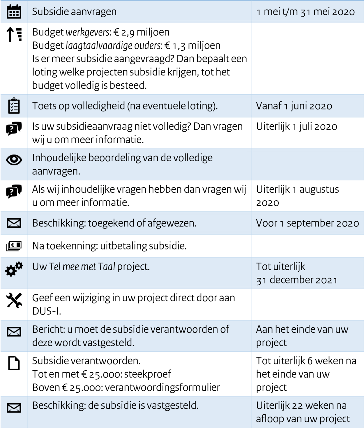 Tel Mee Met Taal | Subsidie | Dienst Uitvoering Subsidies Aan Instellingen